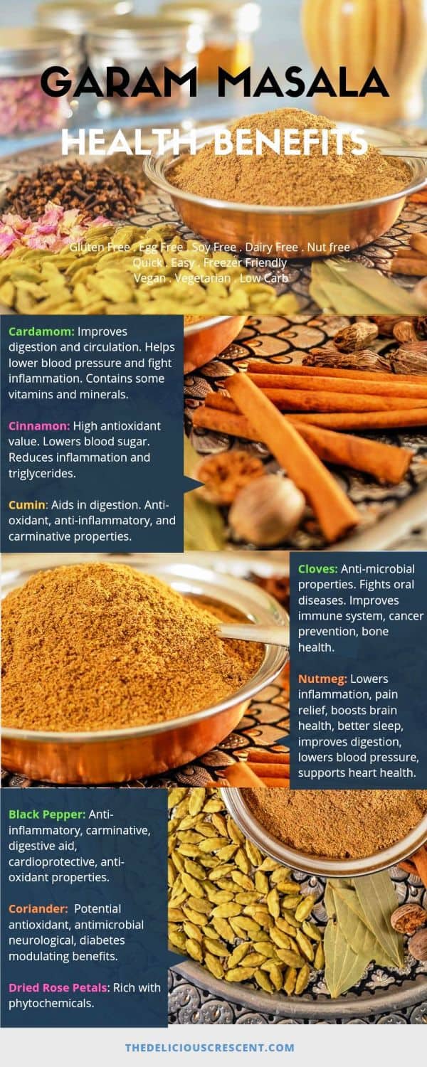 Infographic showing the health benefits of garam masala.